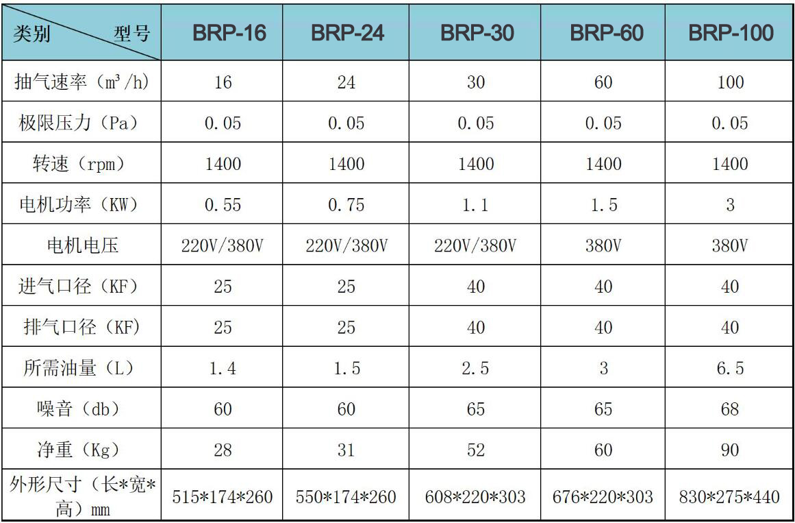 BRP直聯(lián)雙級旋片式真空泵