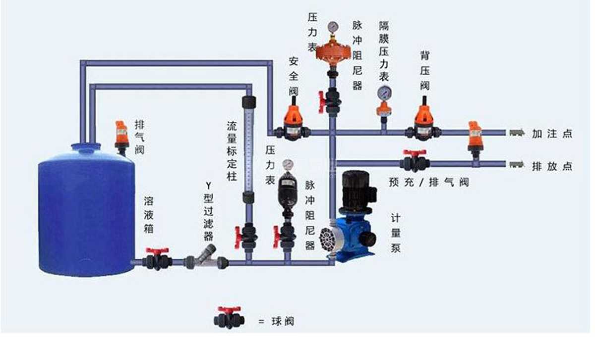 計(jì)量泵隔膜泵管路安全閥安裝示意圖
