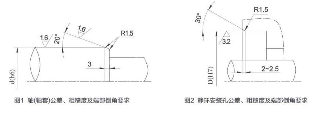軸(軸套)和靜環(huán)安裝孔公差、粗糙度及端部倒角要求